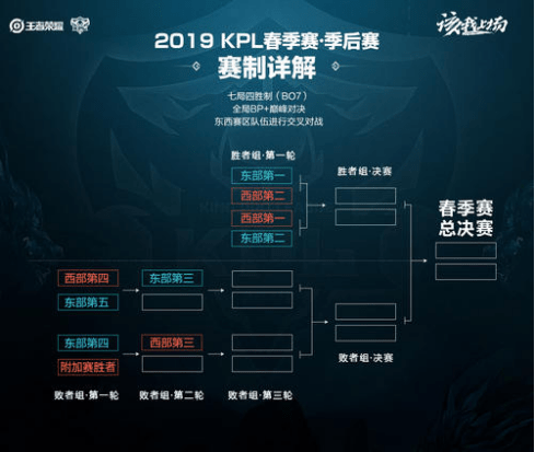 如果化学反 如果化学反