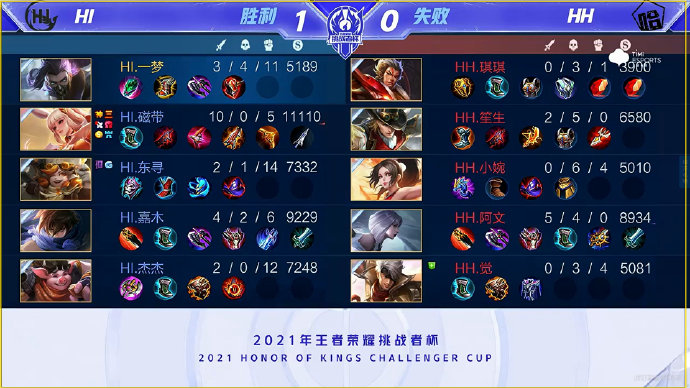 尽管如此 尽管如此