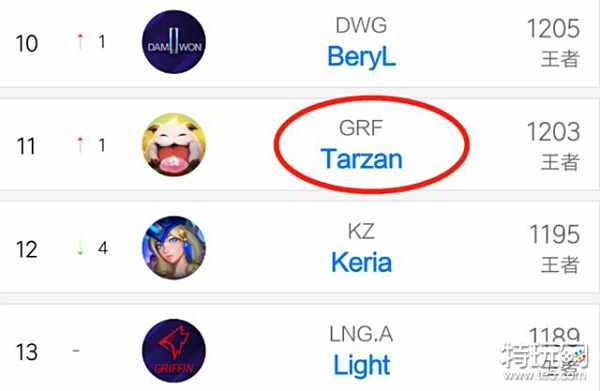 接下来的比 接下来的比